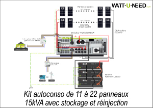 Kit autoconso de 11 à 22 panneaux15kVA avec stockage et réinjection